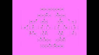 Merge Sort | Design and Analysis of Algorithms,Mrs.J.Sherine Glory,AP/CSE, RMDEC