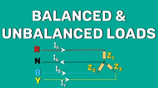 What is the Balanced and Unbalanced load?