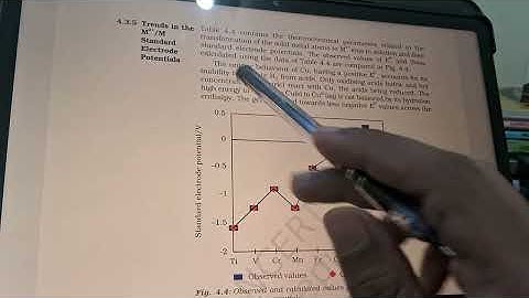 Standard electrode potential in d-block #ncert 4.3.5 | NCERT D-BLOCK #12th #boardexam #neet 