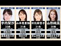 【TBS】現役女子アナウンサー一覧