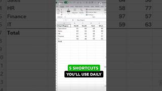 #shortcut #dailyuse #excel #shorts #viral #trending #share #follow #subscribe #support