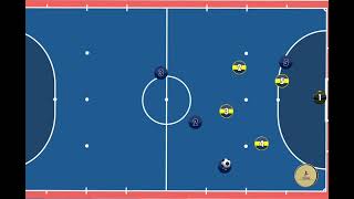 FUTSAL TACTIC: 3-1 ATTACKING MOVEMENT