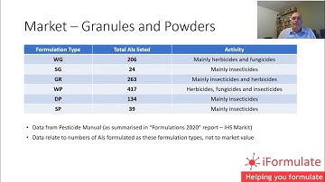 iFormulate Revisted: Granule Formulations - Today and the Future