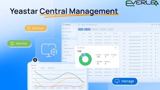 UPDATED: Yeastar Central Management (YCM) - UCaaS Management for Service Providers (2024)