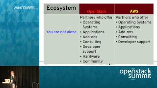 Public or Private Cloud, Amazon Web Services or OpenStack Net Worth
