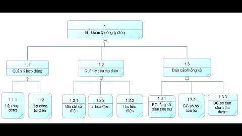 Hướng dẫn vẽ sơ đồ BFB cho Hệ thống quản lý công ty điện lực
