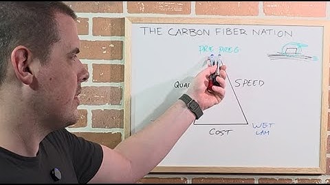 Composite Tutorial Pt.8 Picking a Process