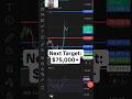BTC Market Analysis: Important Levels to Watch | Bitcoin Next Move Update