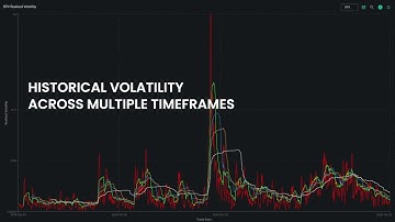 Index Realized Volatility Chart | SpotGamma