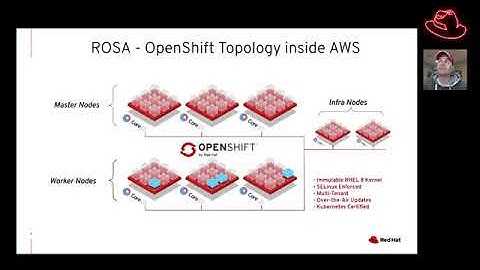 Partner Content- What is ROSA (Red Hat Openshift Service on AWS)?