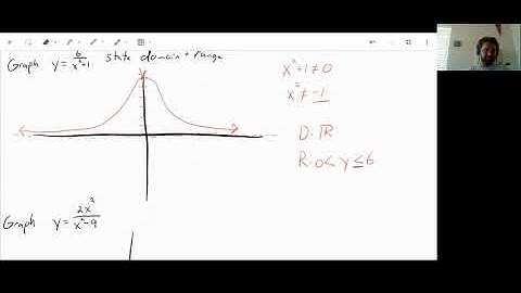5.3- Graph General Rational Functions- Algebra 2
