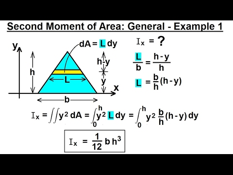 moment of inertia of a circle with two holes moment of inertia of a circle with two holes