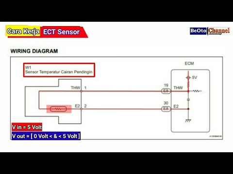 ECT Sensor, Begini Cara Kerja ECT Sensor Pada Mobil Injeksi Dilengkapi Animasi Yang Mudah!!