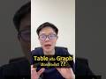 Table หริอ Graph เลือกใช้อะไรดี ‼️ #dashboard #datavisualization #datastorystelling