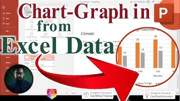 Chart-Graph in (Microsoft Powerpoint) from Excel Data Cambridge IGCSE ICT (0417)