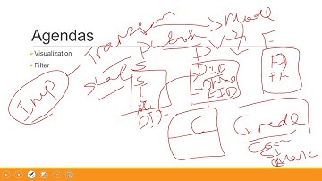 Part 17 Power BI in Amharic Language  Visualization