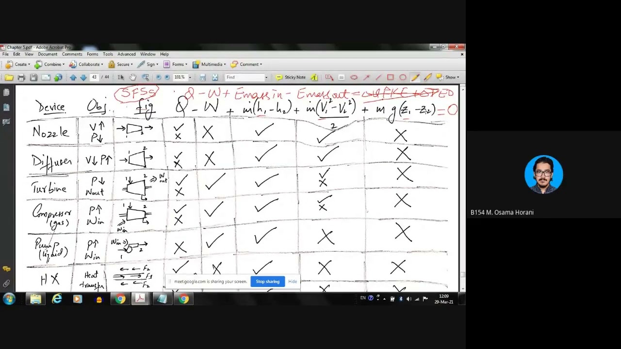 Video Lecture Thermodynamics 07/15