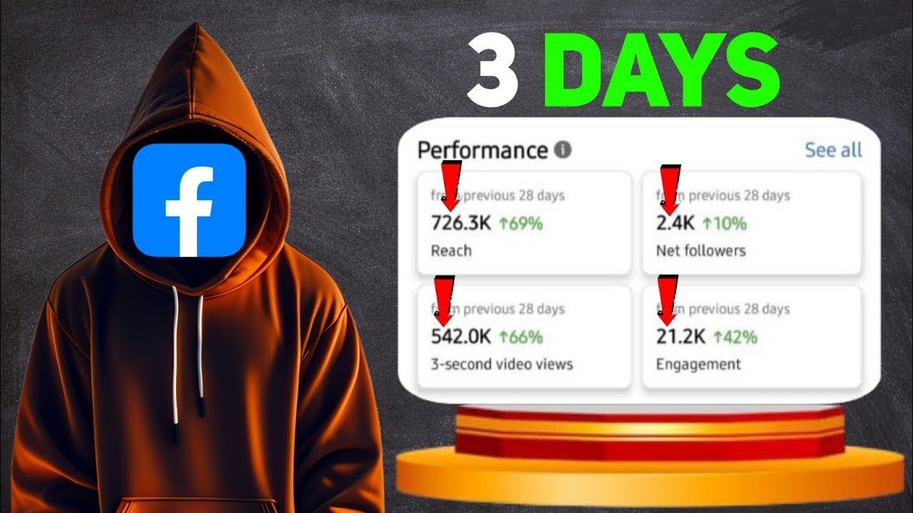 Facebook Photo Face Less I Spent 3 Days Faceless Facebook Reels Challenge - YouTube