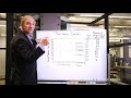 How The Economic Machine Works by Ray Dalio - YouTube