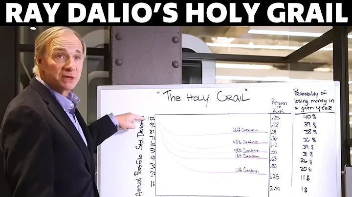 Ray Dalio Breaks Down His "Holy Grail"