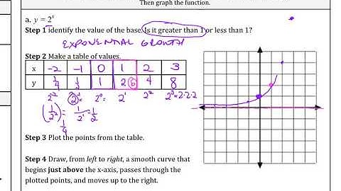 Ch 6 1 Day 1 Exponential Growth and Decay Functions Graphs Ex 1