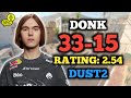 🔥 DONK (33-15) RT: 2.54 | EU FACEIT (DUST2) +VOICE | CS2 POV