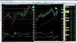 Bullish AMZN P A T I Swing Trade