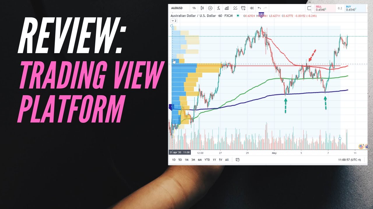 Review Tradingview - YouTube