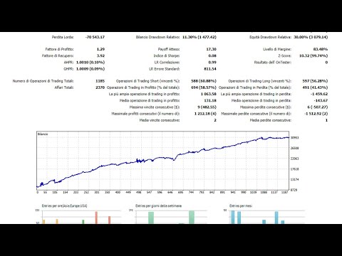 Trading automatico pro contro forex strategico