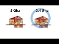 2.4GHz vs 5GHz