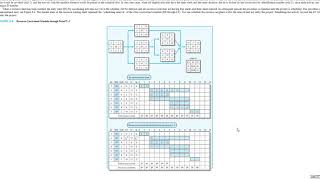 Resource leveling pt 2