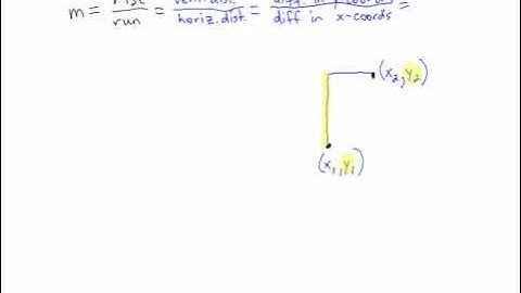 College Algebra - Section 2.1 - Video 4 - Find the slope of a line given 2 points