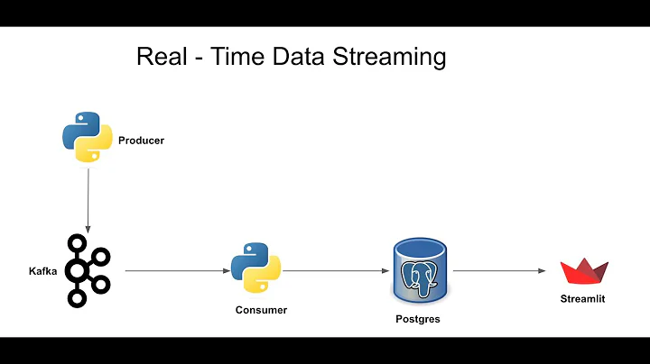 Building a Real-Time Data Streaming Pipeline using Kafka,Postgres and Streamlit | Sentiment Analysis