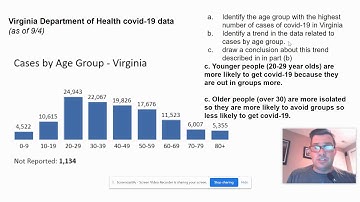 AP GOV Quantitative Data Analysis #1