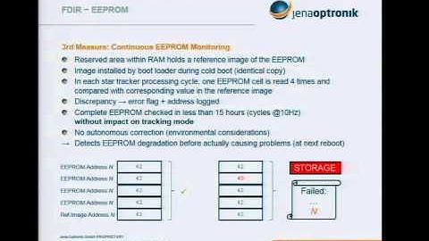 FDIR in ASTRO APS Star Tracker 2014-12-18