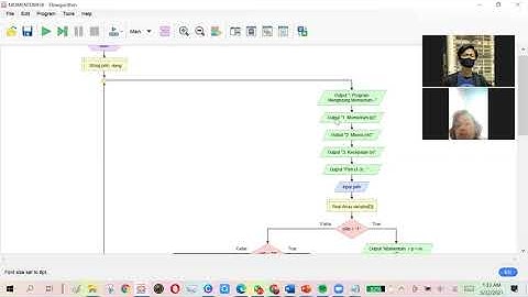 PROGRAM C++ DAN FLOWCHART | BIDANG MTK DAN FISIKA | TUGAS BESAR PKS II