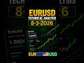 EURUSD Forecast and Technical Analysis for August 3, 2026