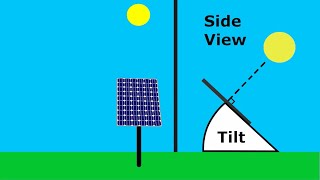 Using Insolation Data | Solar Energy System Design | edX Series