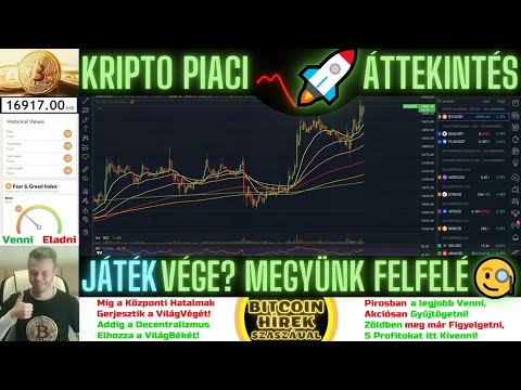 Bitcoin Hírek (1208) - Kripto Piaci Áttekintés - Játék Vége Úgy tűnik, hogy Megyünk Felfelé 