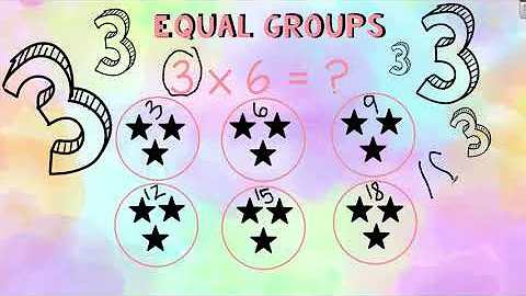 Math Grade 3 3.OA.7 Multiplying by Three's