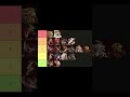 Maulers TierList | AFK Arena Companions Indo #shorts #afkarena #tierlist
