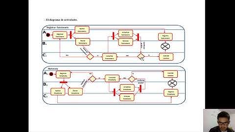 Fase 5 evaluación final Programación orientada a objetos Unad