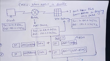 Unlock the Secrets of VPN NAT-T: Everything You Need to Know
