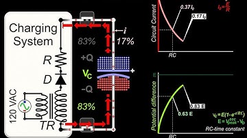 Capacitor Charging in a Defibrillator   Transient Currents and Voltages ANIMATION