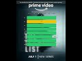 The Terminal List (2022): "You think you know revenge? You don't know anything."