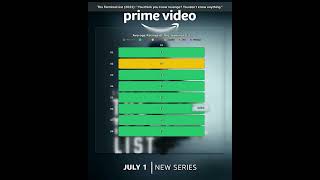 The Terminal List (2022): "You think you know revenge? You don't know anything."