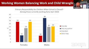 Webinar  - COVID 19 - Data Collection in Longitudinal Studies