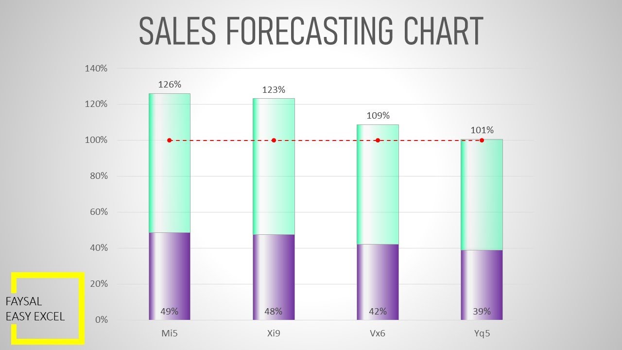 What Is Sales Forecast Definition Methods Types And Importance The ...