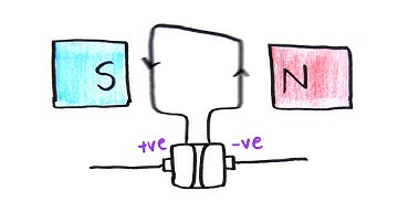 The Motor Effect | GCSE Physics | Doodle Science