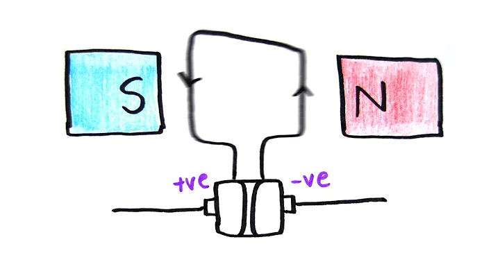 The Motor Effect | GCSE Physics | Doodle Science